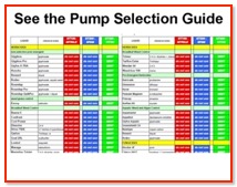 Pump Selection